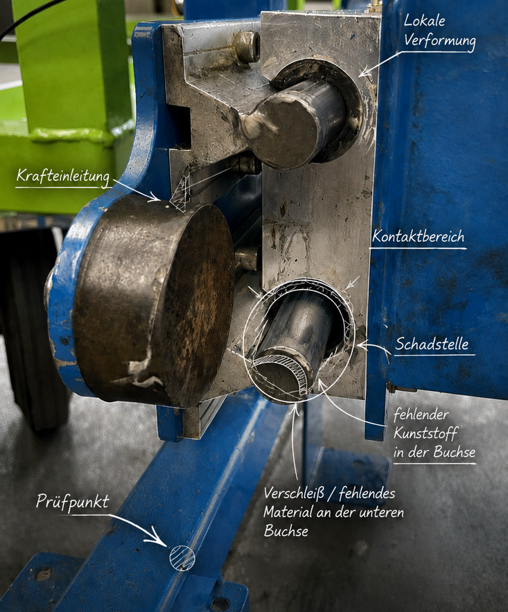 Kommentierte mechanische Schadensanalyse an einer Buchse